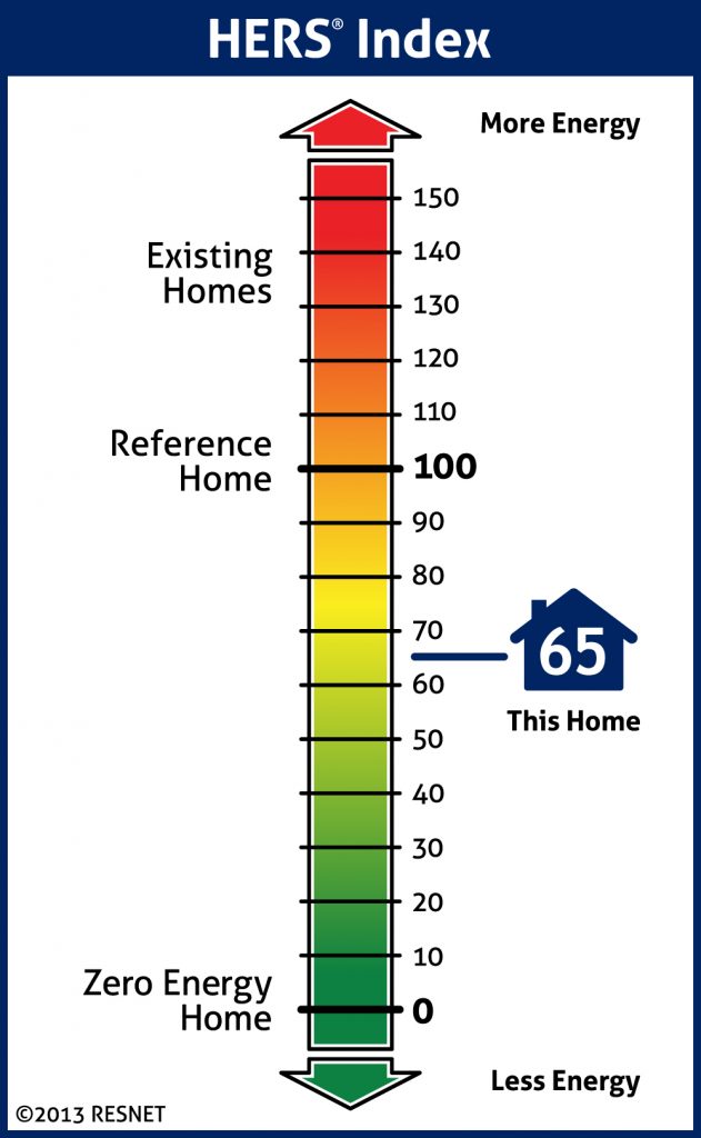 HERS_Index_Scale_Vertical_RGB_Web_Use copy 2